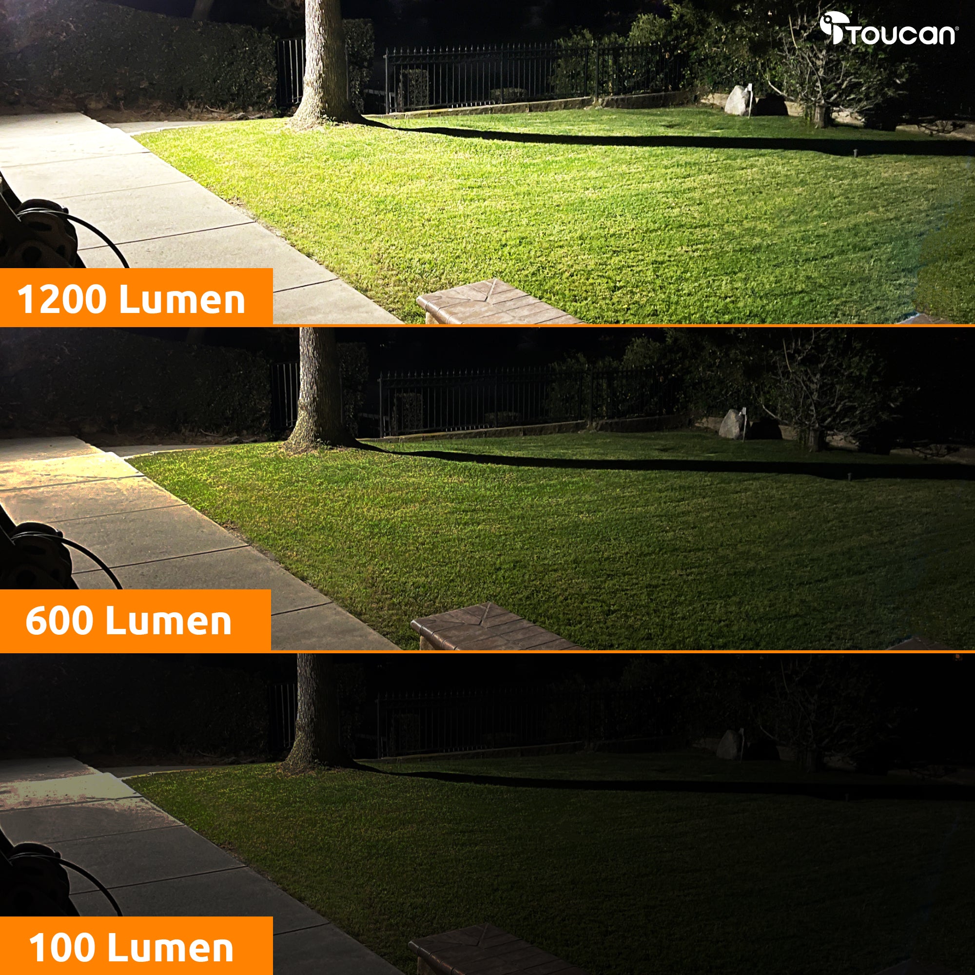 Comparison of illumination levels from Toucan Security Floodlight Camera: 1200 Lumen, 600 Lumen, and 100 Lumen settings.