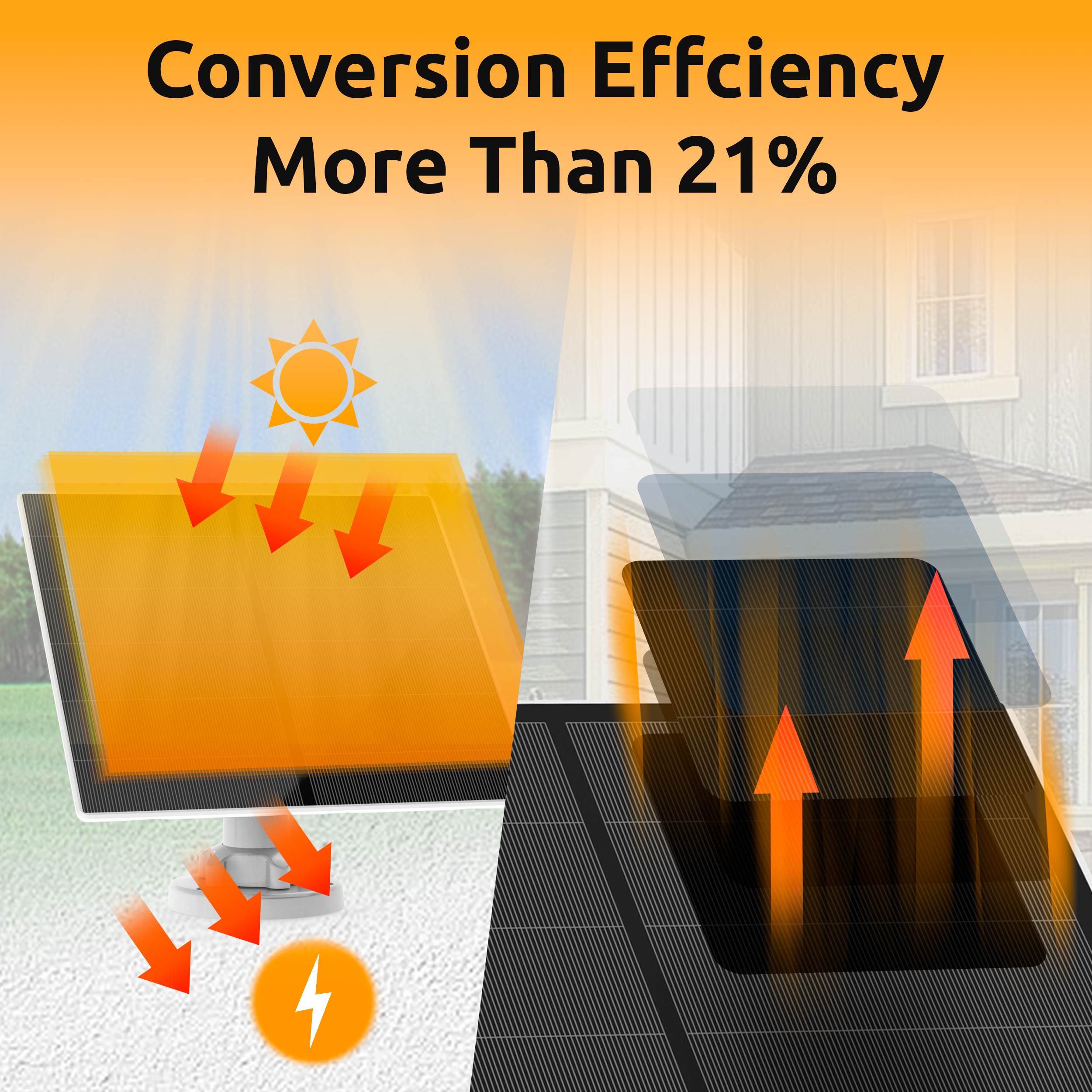 Conversion efficiency of solar panel exceeds 21%, demonstrating effective energy capture and utilization.