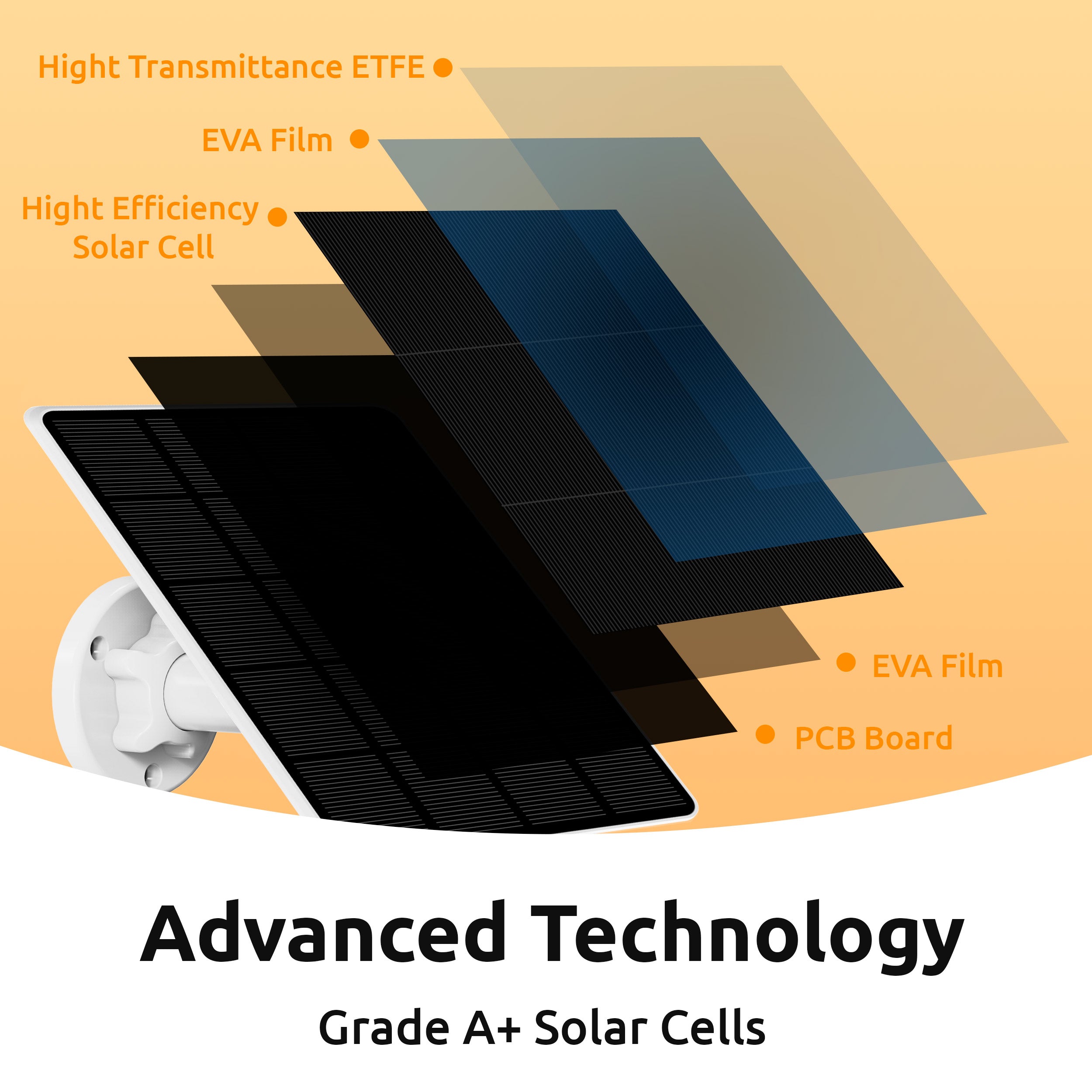 Toucan Solar Panel Charger for Wireless Security Camera S4-Toucan Solar Panel Charger for the Wireless Security Camera S4 -Solar Panel Charger for Wireless Security Camera layers | Toucan Solar Panel Charger