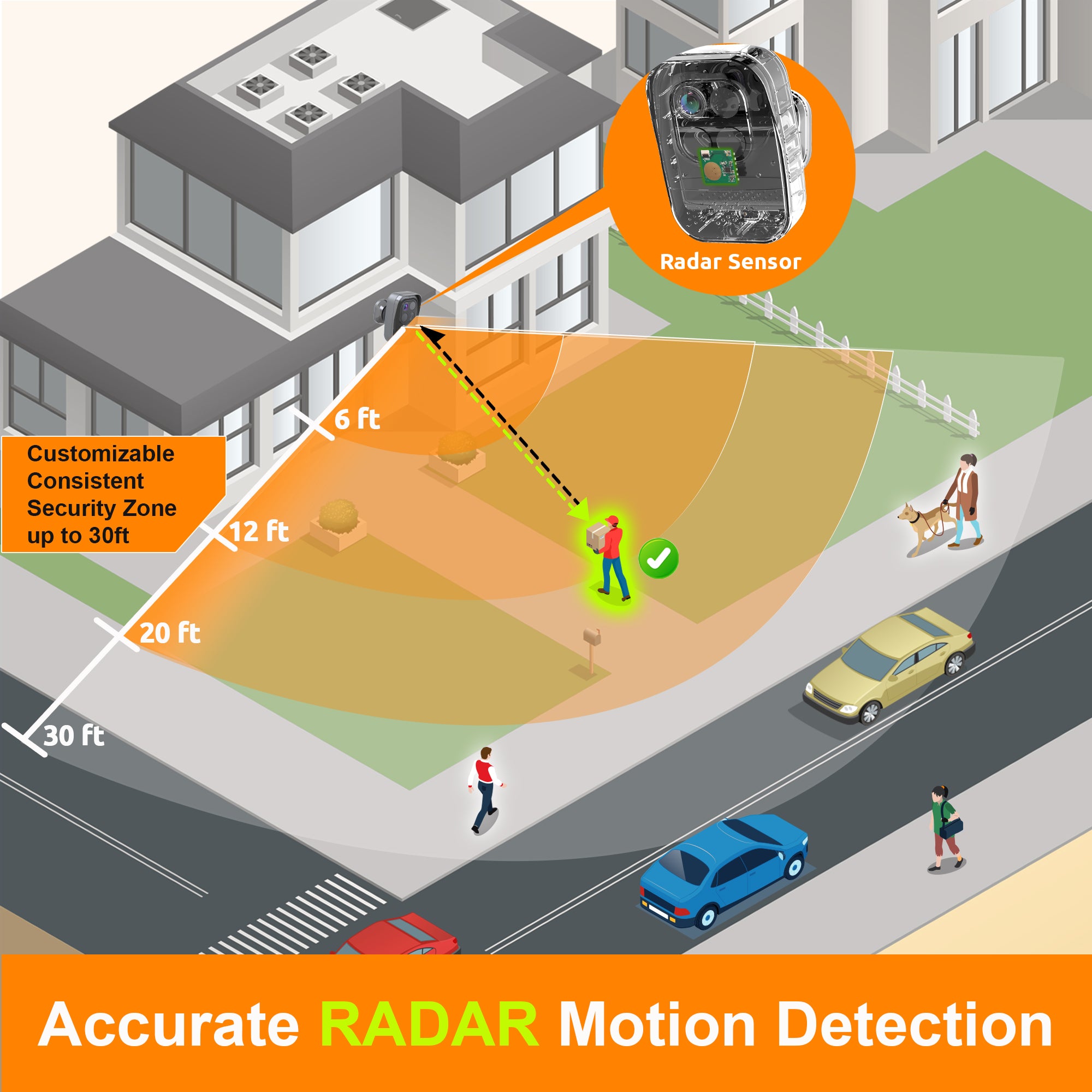 Wireless Security Camera & Power Supply Bundle | Toucan
