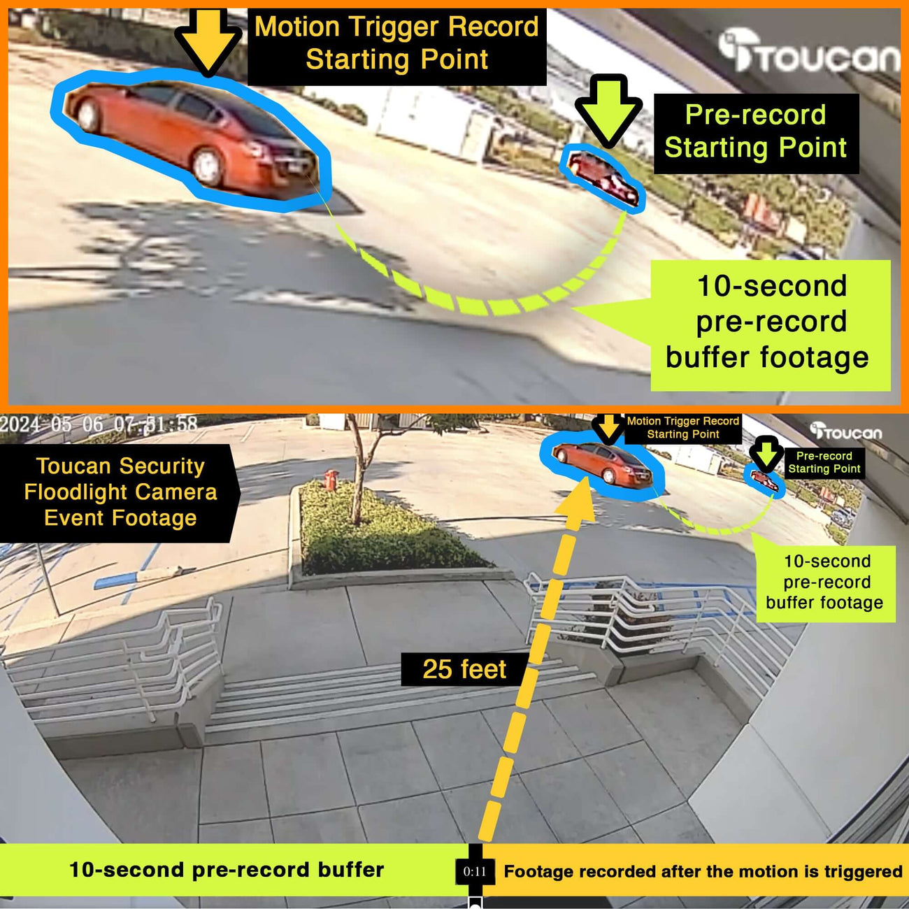 Toucan floodlight security camera monitoring a side entrance