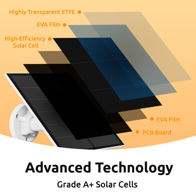 Toucan Solar Panel Charger